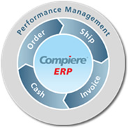 ERP software demo - Web Architecture